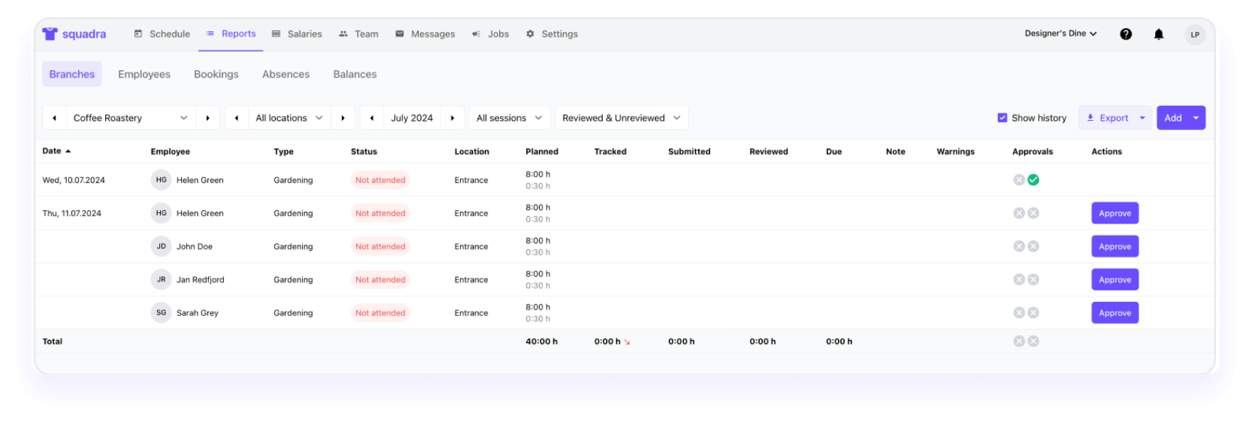 Reports from the branches