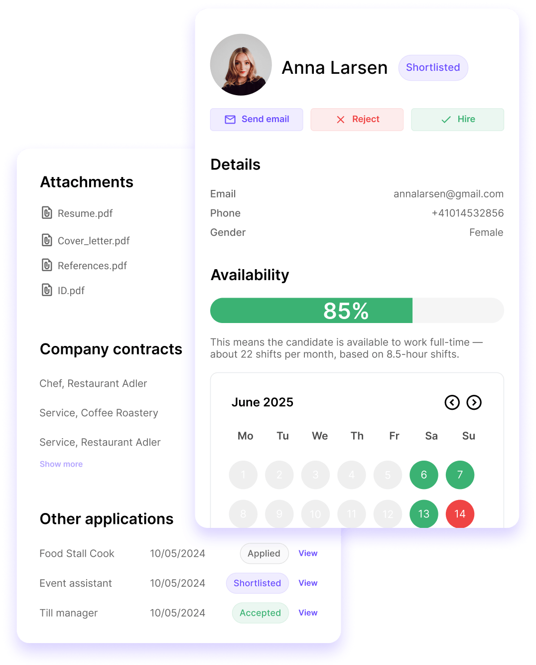 Overview of the applicants