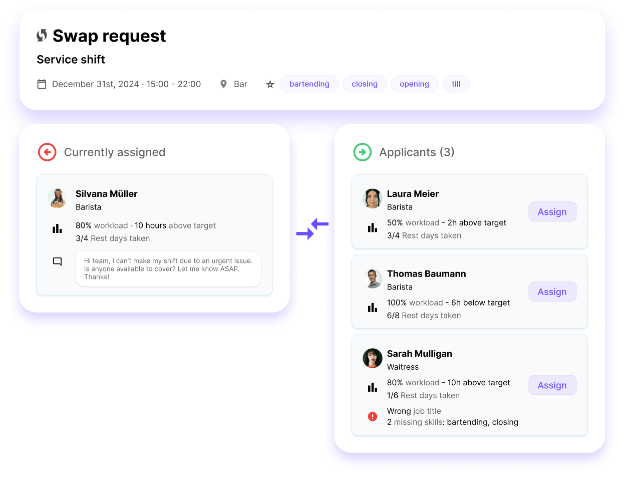 Review and approval of swaps