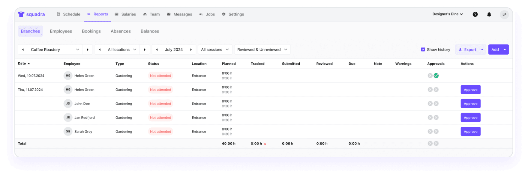 Branch reports