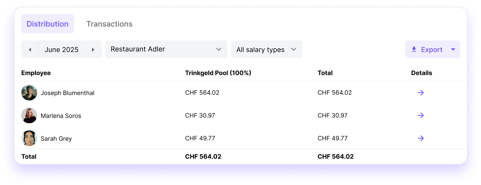 Tips and transactions
